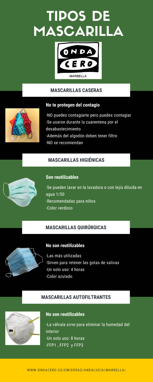 El uso de mascarillas será obligatorio en Andalucía, a partir del miércoles, 15 de julio, a las 00:00 horas El uso de mascarillas será obligatorio en Andalucía, a partir del miércoles, 15 de julio, a las 00:00 horas