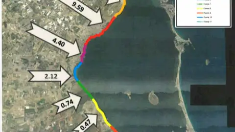 Frentes de salida al Mar Menor Frentes de salida al Mar Menor