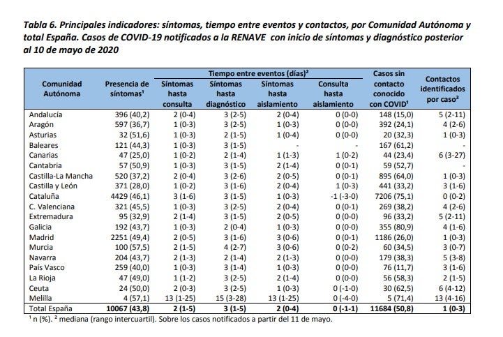 Los rastreadores piden refuerzos en Baleares Los rastreadores piden refuerzos en Baleares