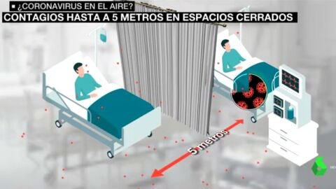 Hallan part&iacute;culas infecciosas de coronavirus a cinco metros de un paciente contagiado