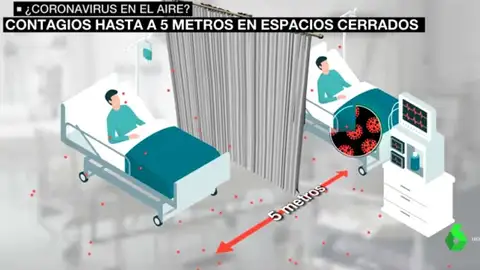 Hallan partículas infecciosas de coronavirus a cinco metros de un paciente contagiado Hallan partículas infecciosas de coronavirus a cinco metros de un paciente contagiado