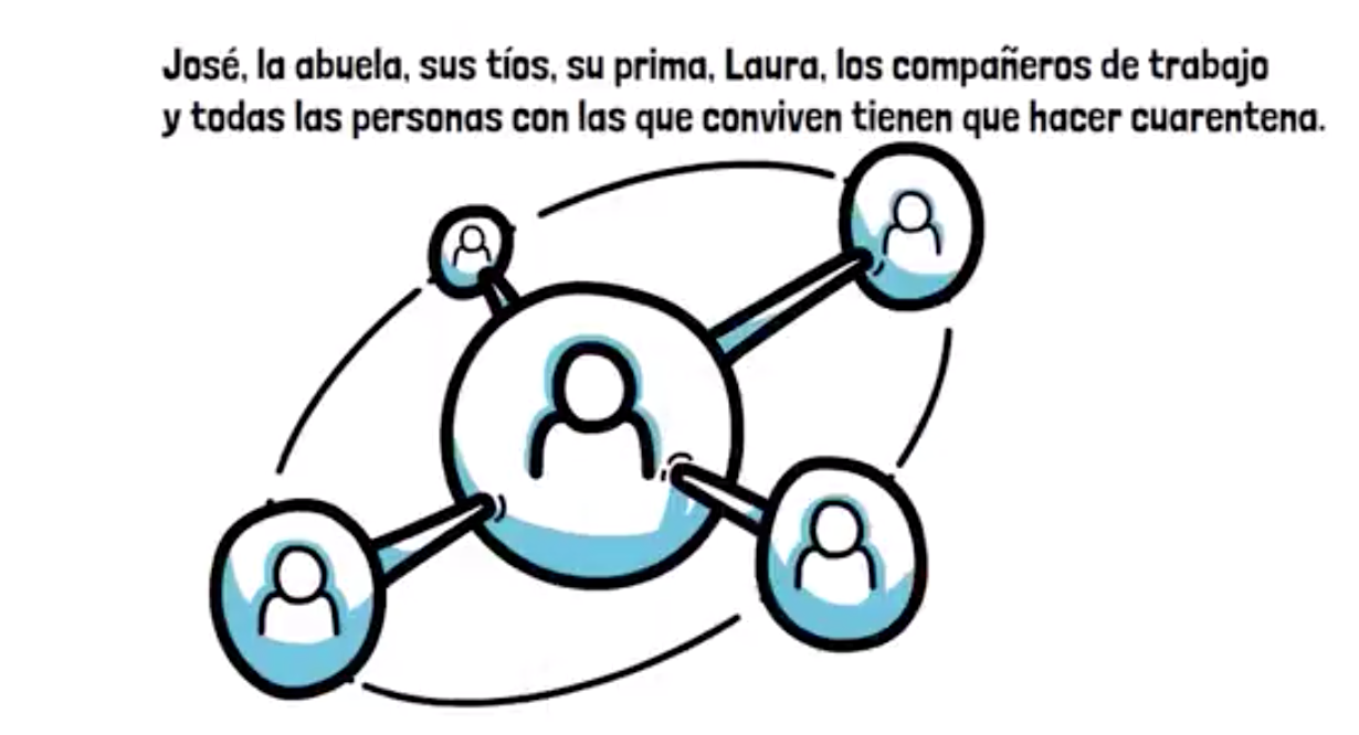 "Crónica de un brote anunciado": El nuevo anuncio de Sanidad para concienciar sobre la Covid-19 "Crónica de un brote anunciado": El nuevo anuncio de Sanidad para concienciar sobre la Covid-19