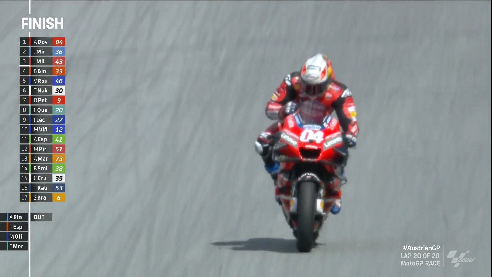 Dovizioso vence en Austria y Mir, segundo, consigue su primer podium en MotoGP Dovizioso vence en Austria y Mir, segundo, consigue su primer podium en MotoGP