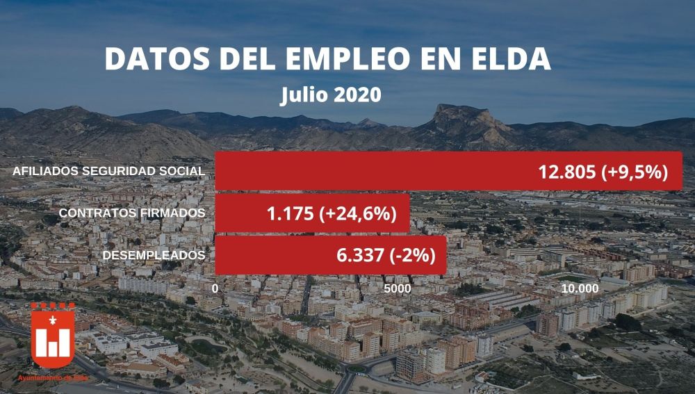 Elda, motor de reactivación económica de la Comunidad Valenciana