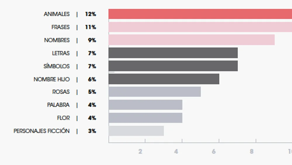 Temáticas preferidas en los tatuajes Temáticas preferidas en los tatuajes