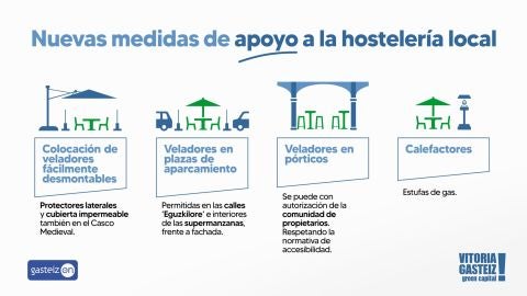 Medidas apoyo a la hosteler&iacute;a local en Vitoria