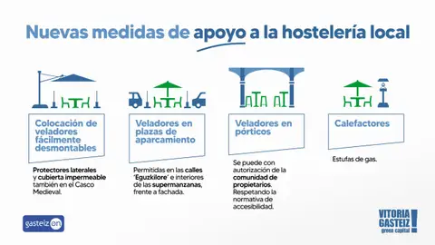 Medidas apoyo a la hostelería local en Vitoria Medidas apoyo a la hostelería local en Vitoria