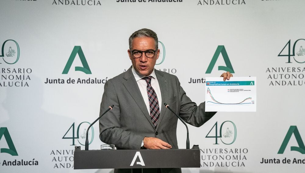 El consejero de la Presidencia, Elías Bendodo, en la rueda de prensa posterior al Consejo de Gobierno El consejero de la Presidencia, Elías Bendodo, en la rueda de prensa posterior al Consejo de Gobierno