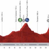 Perfil etapa 8 Vuelta a España