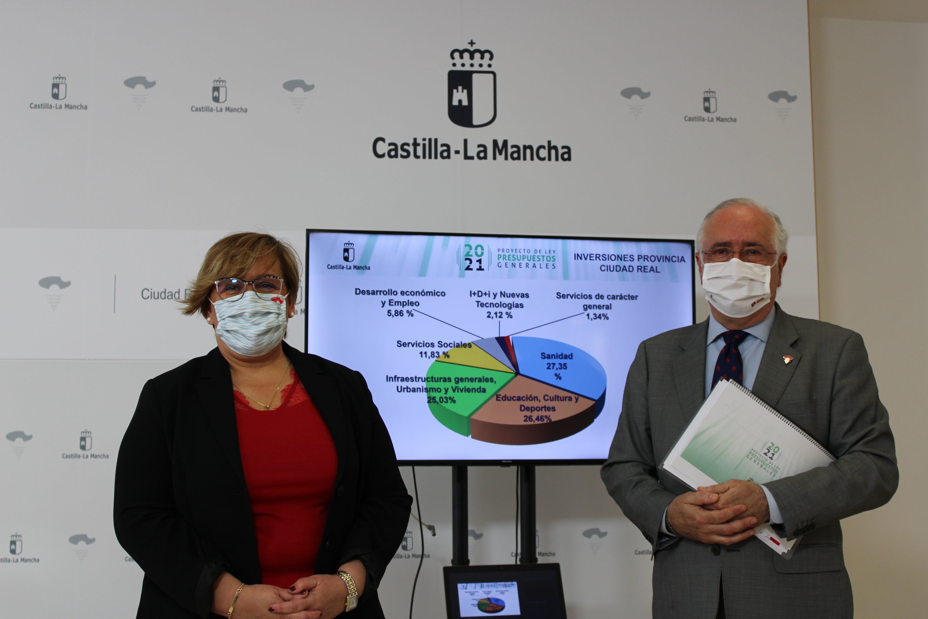 La Junta duplica la inversión para Ciudad Real con un presupuesto que supera los 49 millones de euros en 2021 La Junta duplica la inversión para Ciudad Real con un presupuesto que supera los 49 millones de euros en 2021