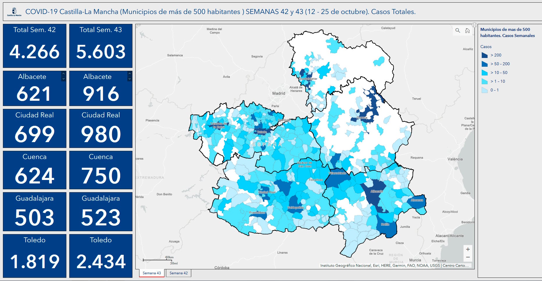 Repuntan los positivos por coronavirus también en nuestra comarca Repuntan los positivos por coronavirus también en nuestra comarca