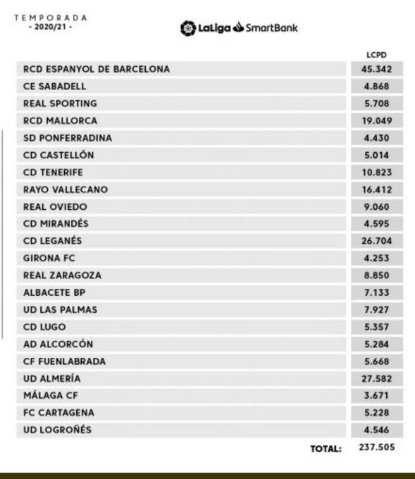 "Los números demuestran el gran trabajo hecho por el administrador judicial" "Los números demuestran el gran trabajo hecho por el administrador judicial"