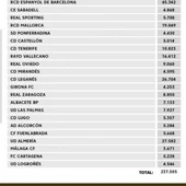 Tabla tope salarial 2020/2021 en Segunda División Tabla tope salarial 2020/2021 en Segunda División