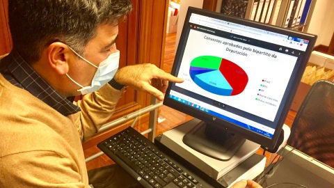 El pp pide justicia y equidad en el reparto de ayudas 