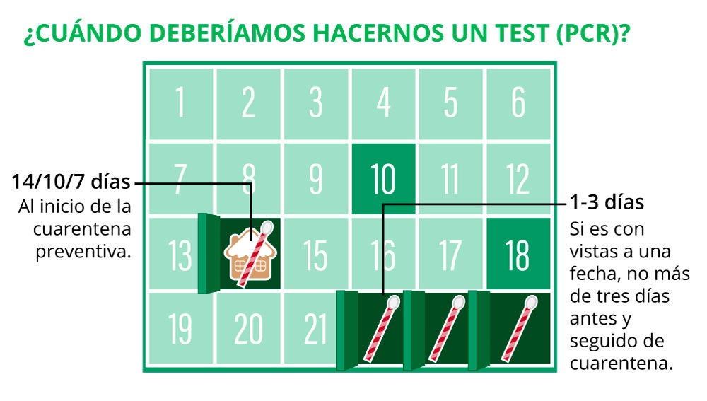 ¿Cuándo deberíamos hacernos un test PCR para unas Navidades seguras?