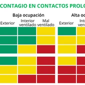 ¿Cuál es el riesgo de contagio de coronavirus en contactos prolongados? ¿Cuál es el riesgo de contagio de coronavirus en contactos prolongados?