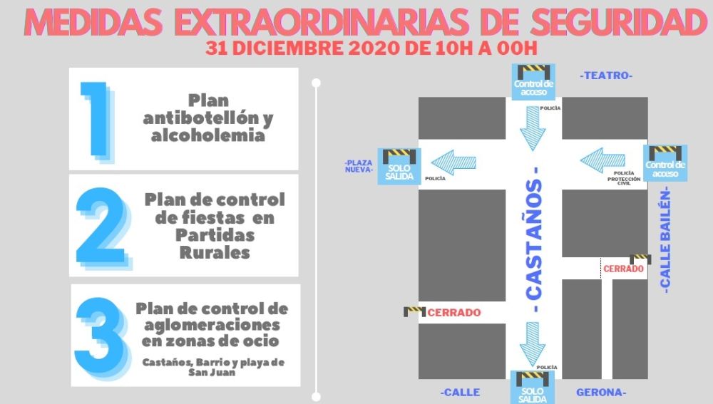 Medidas extraordinarias en el centro