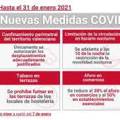 El toque de queda se adelanta a las 22.00 horas y se reduce el aforo de los comercios al 30% 