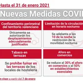 El toque de queda se adelanta a las 22.00 horas y se reduce el aforo de los comercios al 30% El toque de queda se adelanta a las 22.00 horas y se reduce el aforo de los comercios al 30%