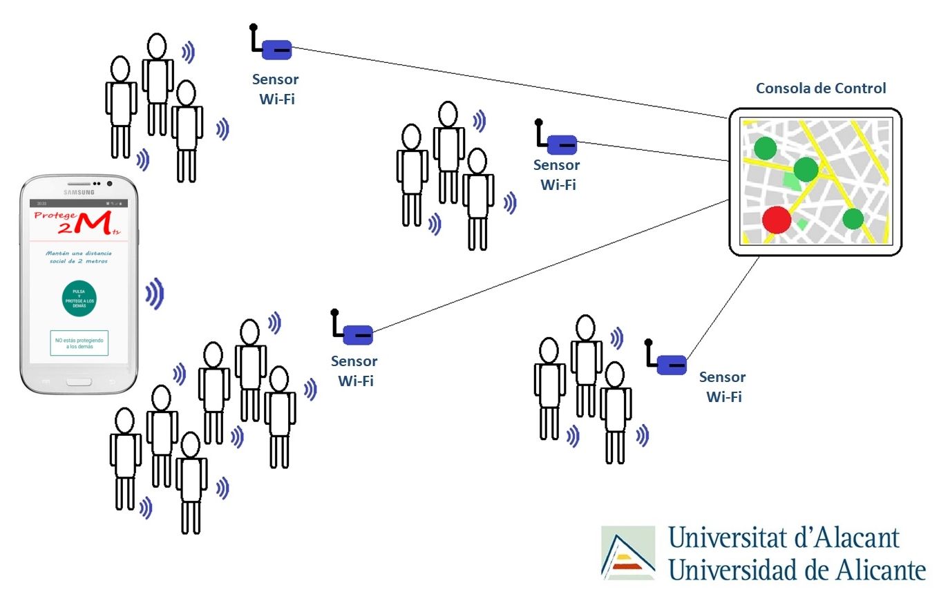 La Universidad de Alicante desarrolla una APP que permite medir aforos La Universidad de Alicante desarrolla una APP que permite medir aforos