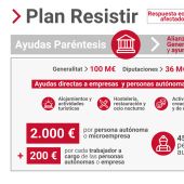 Guardamar del Segura ha firmado este viernes la adhesión al Plan Resistir, que incluye las ayudas “Paréntesis” para los sectores más afectados por la pandemia 