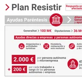 Guardamar del Segura ha firmado este viernes la adhesión al Plan Resistir, que incluye las ayudas “Paréntesis” para los sectores más afectados por la pandemia Guardamar del Segura ha firmado este viernes la adhesión al Plan Resistir, que incluye las ayudas “Paréntesis” para los sectores más afectados por la pandemia