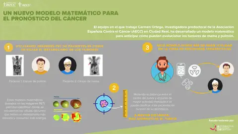 Aecc investigadora Aecc investigadora
