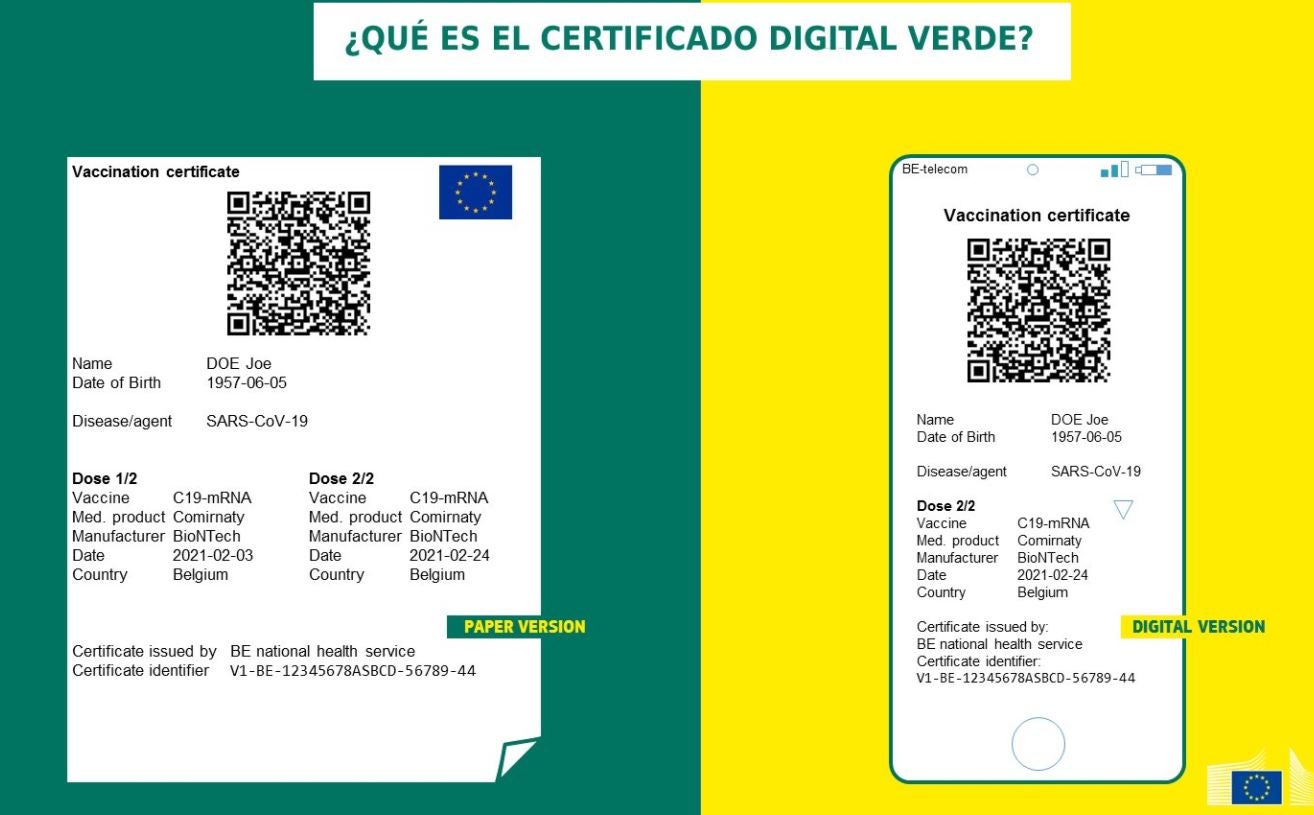 ¿En qué consiste el pasaporte verde Covid impulsado por Europa y que apoya España para poder viajar? ¿En qué consiste el pasaporte verde Covid impulsado por Europa y que apoya España para poder viajar?
