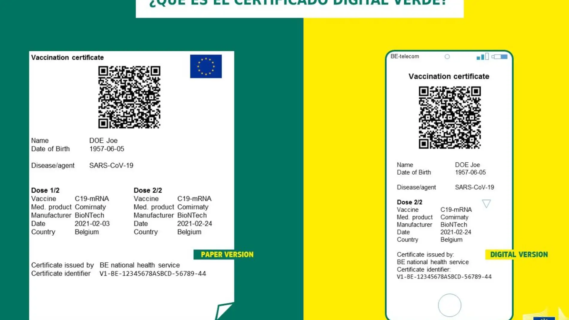 ¿En qué consiste el pasaporte verde Covid impulsado por Europa y que apoya España?