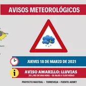 Proyecto Mastral cree que la probabilidad de que ocurra es baja Proyecto Mastral cree que la probabilidad de que ocurra es baja