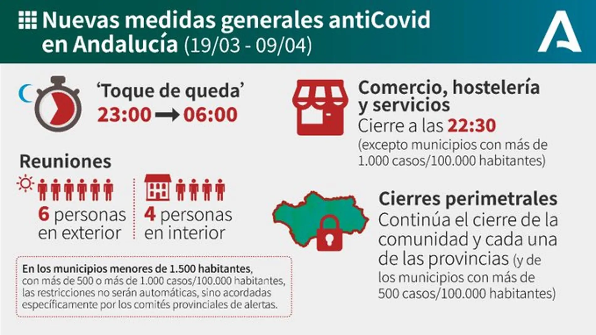 Gráfico con el resumen de las nuevas medidas antiCovid en Andalucía