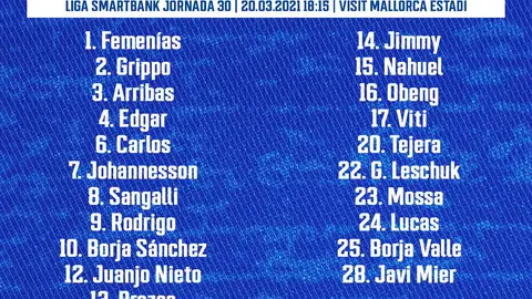 Ziganda se lleva a los 21 disponibles a Mallorca Ziganda se lleva a los 21 disponibles a Mallorca