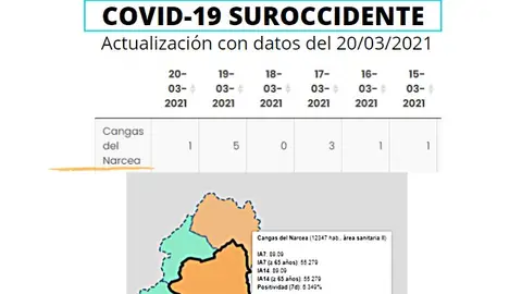 Evolución de casos en Cangas del Narcea Evolución de casos en Cangas del Narcea