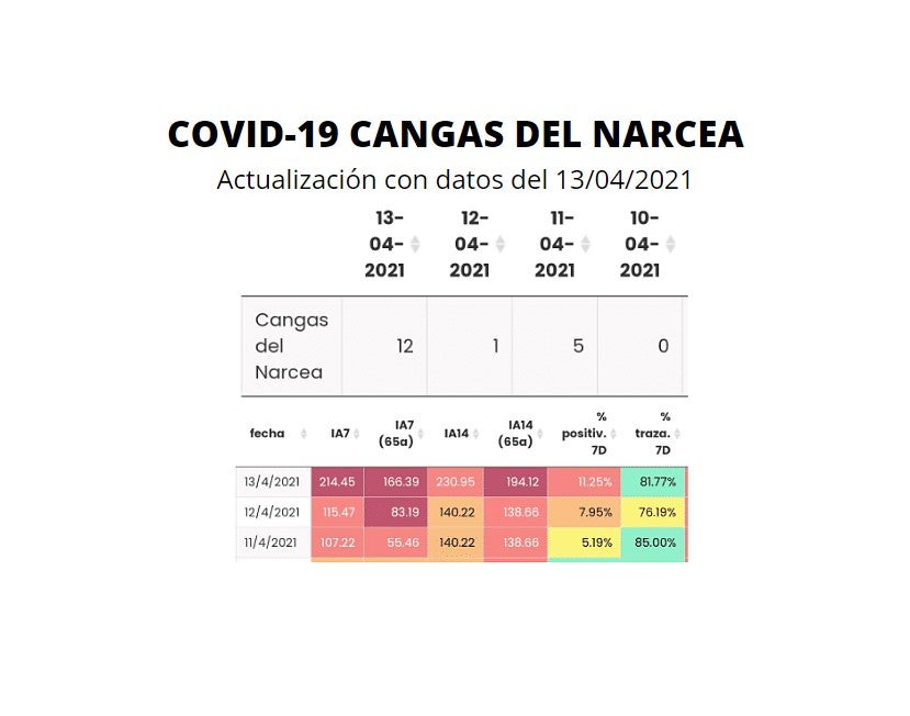 Situación epidemiológica en el Área Sanitaria II Situación epidemiológica en el Área Sanitaria II