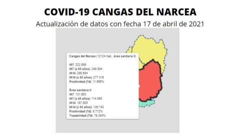 Actualizaci&oacute;n de casos y datos