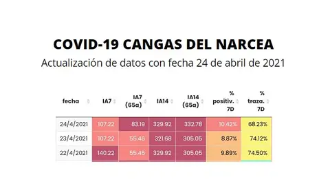 Cangas del Narcea está en valores 4+ Cangas del Narcea está en valores 4+