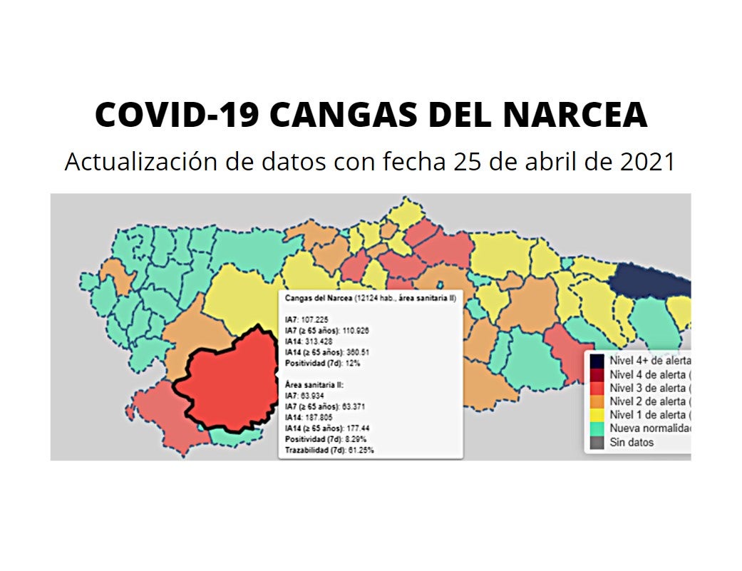 Cangas del Narcea baja a Nivel 4 Cangas del Narcea baja a Nivel 4