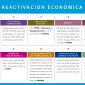 Almoradí se convierte en uno de los municipios de la provincia de Alicante con los impuestos más bajos tras las rebajas fiscales aprobadas Almoradí se convierte en uno de los municipios de la provincia de Alicante con los impuestos más bajos tras las rebajas fiscales aprobadas