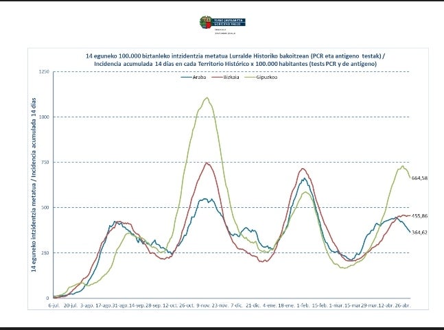 Más de uno Álava 03/05/2021 con Susana Marqués Más de uno Álava 03/05/2021 con Susana Marqués
