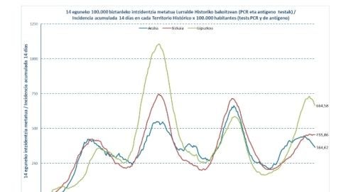 Incidencia de &Aacute;lava baja de 400