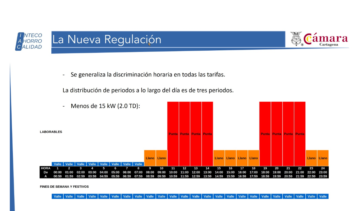 "El nuevo sistema de tarificación eléctrica beneficia a muy pocos y perjudica a muchos" "El nuevo sistema de tarificación eléctrica beneficia a muy pocos y perjudica a muchos"