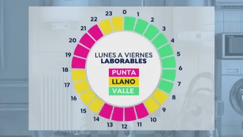 Nueva tarifa de la luz: Cuándo es más barata y trucos para ahorrar en la factura de la luz Nueva tarifa de la luz: Cuándo es más barata y trucos para ahorrar en la factura de la luz