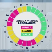 Nueva tarifa de la luz: Cuándo es más barata y trucos para ahorrar en la factura de la luz Nueva tarifa de la luz: Cuándo es más barata y trucos para ahorrar en la factura de la luz