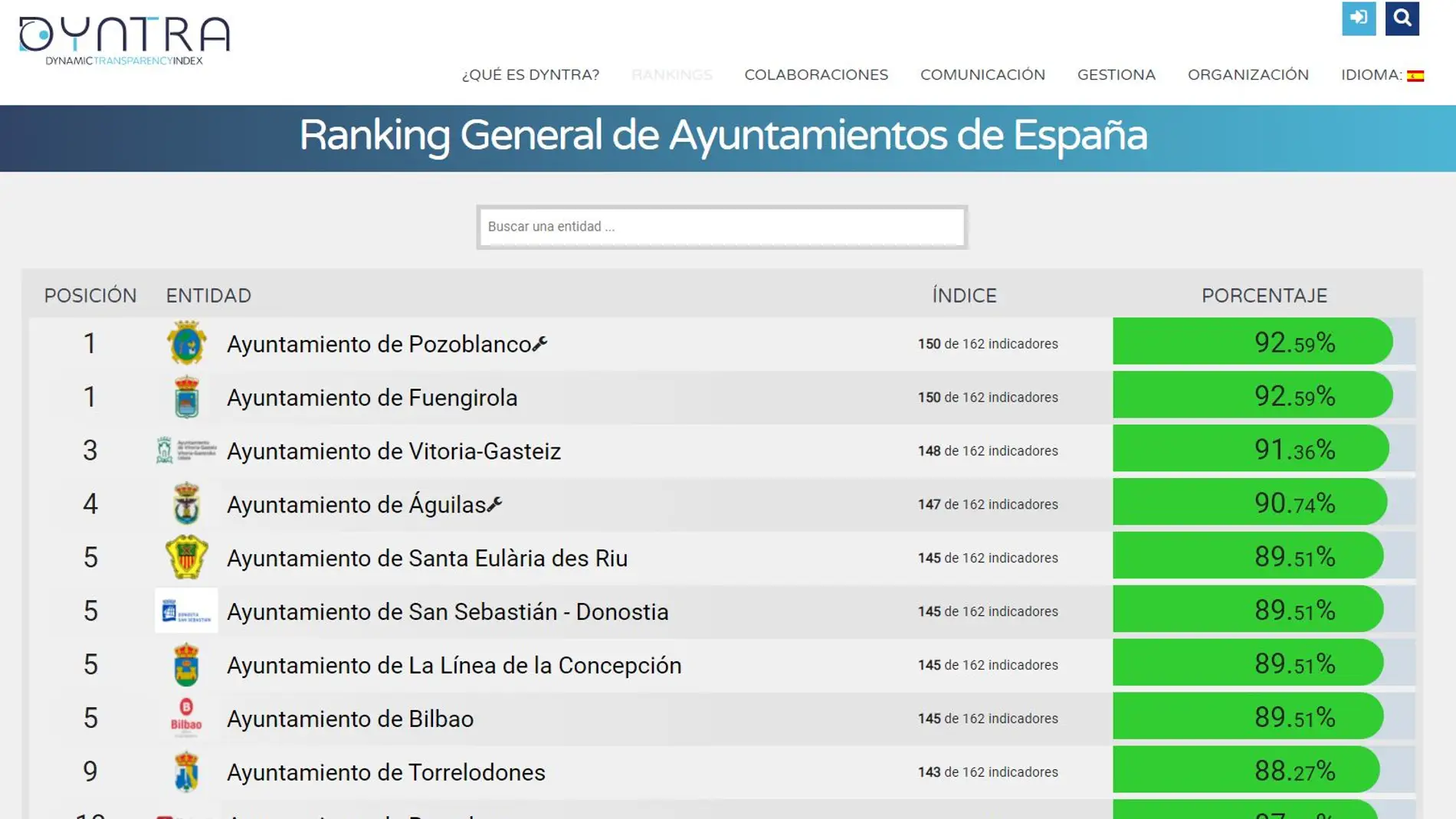 Santa Eulària des Riu, entre los cinco ayuntamientos más transparentes de España 