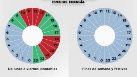 Tramos precios energ&iacute;a 