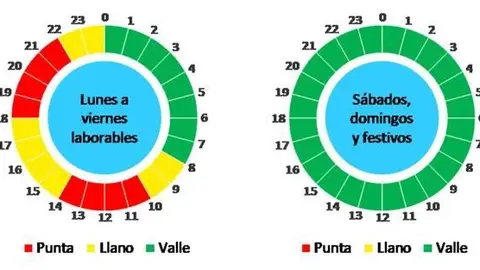 Tramos horarios factura de la luz Tramos horarios factura de la luz