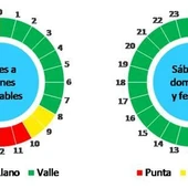 Tramos horarios factura de la luz Tramos horarios factura de la luz