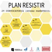 El modelo de solicitud normalizado para la obtención de las ayudas está disponible en la web municipal del Ayuntamiento de Torrevieja, en adl-torrevieja.es y en ahoratorrevieja.es 
