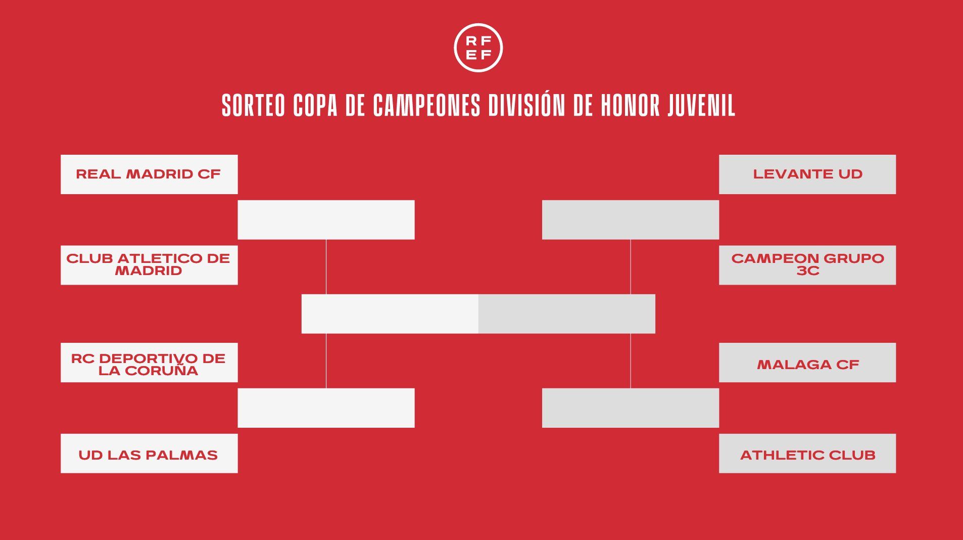 Dépor-Las Palmas, en 1/4 de final de la Copa de Campeones Juvenil Dépor-Las Palmas, en 1/4 de final de la Copa de Campeones Juvenil