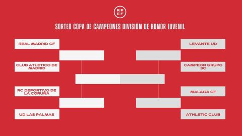 Deportivo de la Coruña-UD Las Palmas, en cuartos de final 